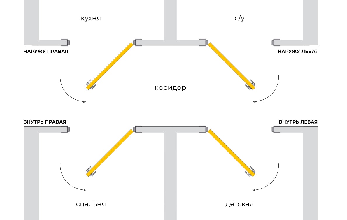 Системы межкомнатных дверей